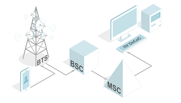 Secure GSM Secure calls